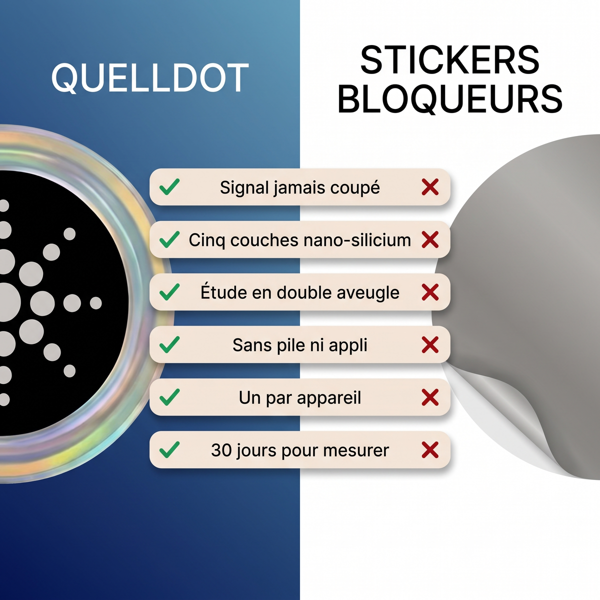 Quelldot comparé aux autres protections EMF